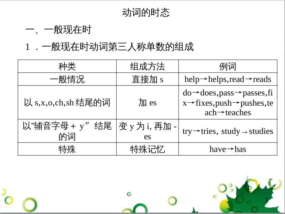 三年级语文上册 第三单元期末总复习课件 新人教版 (1020)_第3页
