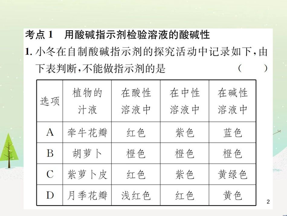 高考地理一轮复习 第3单元 从地球圈层看地理环境 答题模板2 气候成因和特征描述型课件 鲁教版必修1 (182)_第2页