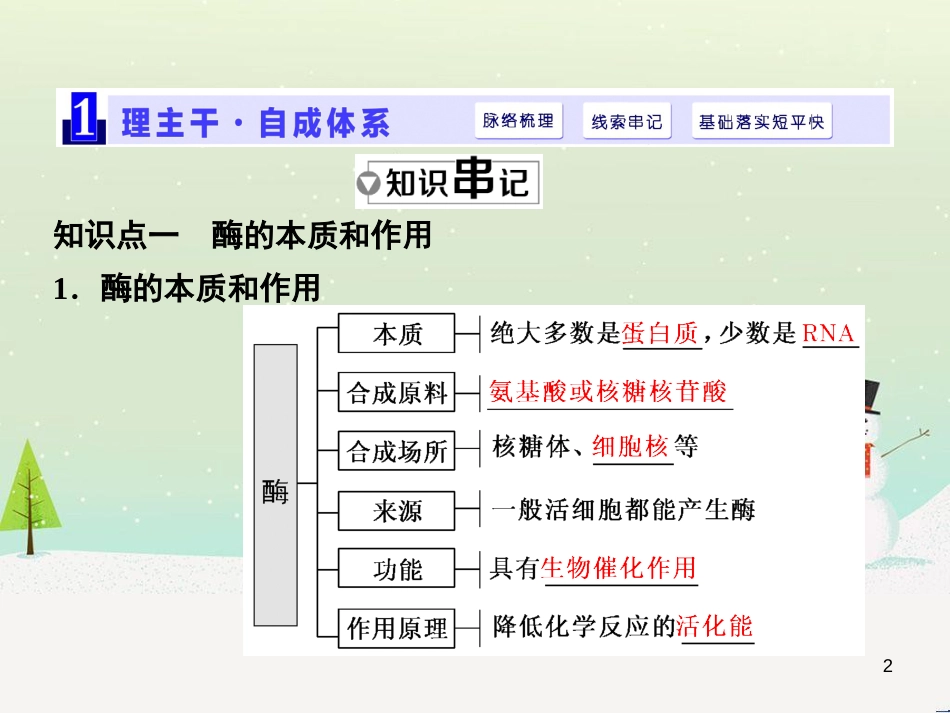 高考化学一轮复习 第1章 化学计量在实验中的应用 第1讲 物质的量 气体摩尔体积课件 新人教版 (40)_第2页