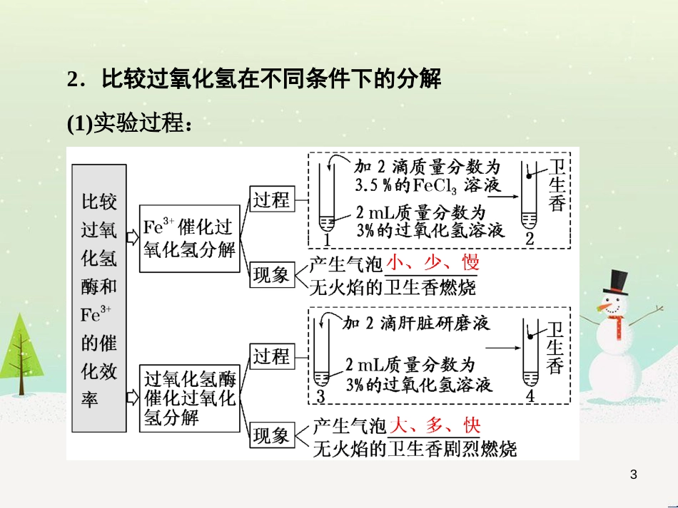 高考化学一轮复习 第1章 化学计量在实验中的应用 第1讲 物质的量 气体摩尔体积课件 新人教版 (40)_第3页