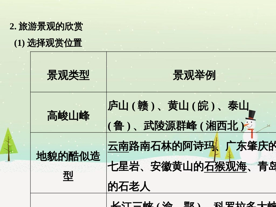 高考地理二轮复习 考前三个月 第二部分 专题二 解题技能提升练 11 基础知识调用专练——破解“基础知识用不上”困惑课件 (744)_第3页