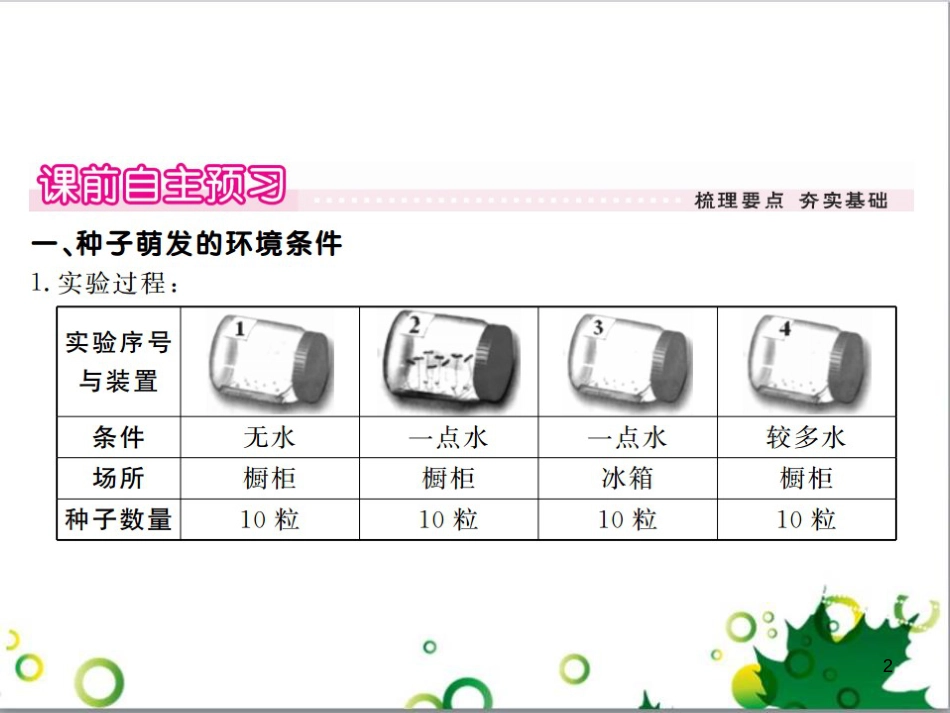三年级语文上册 第三单元期末总复习课件 新人教版 (1269)_第2页
