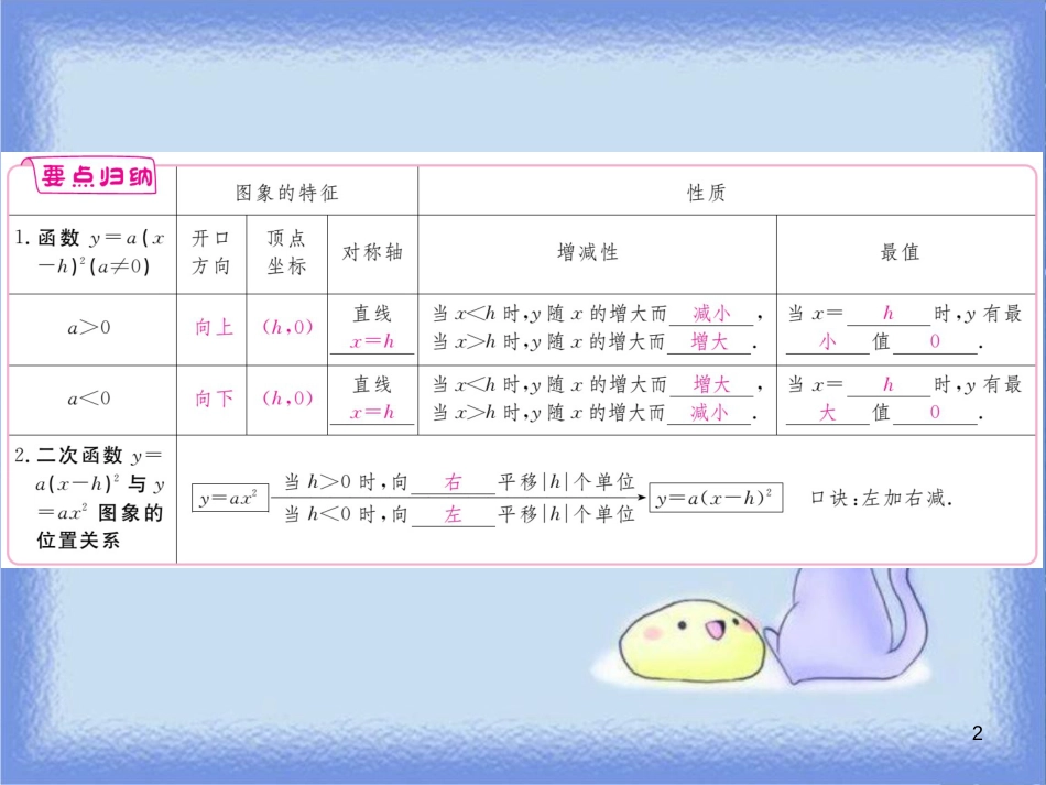 九年级数学下册 第26章 二次根式 26.2 二次函数的图象与性质 26.2.2 第2课时 二次函数y=a(x-h)2的图象与性质练习课件 （新版）华东师大版_第2页