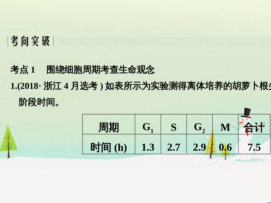 高考地理二轮复习 考前三个月 第二部分 专题二 解题技能提升练 11 基础知识调用专练——破解“基础知识用不上”困惑课件 (435)_第3页