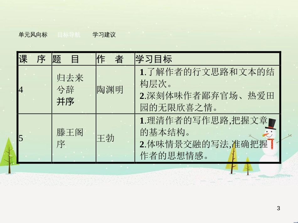 高中政治 第1课 生活在人民当家作主的国家 第2框 政治权利与义务参与政治生活的基础课件 新人教版必修2 (2070)_第3页