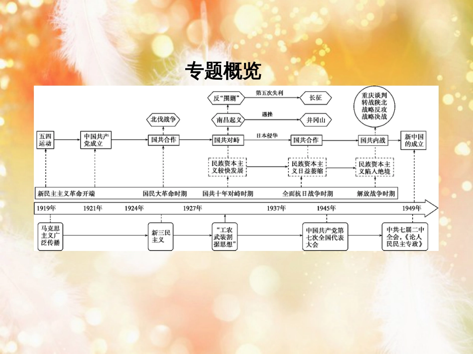 高考历史一轮复习 专题八 近代中国民主革命道路的新探索——五四运动至新中国成立 第19讲 新民主主义革命的崛起和国共十年对峙课件_第2页