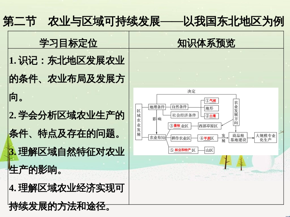 高考地理二轮复习 考前三个月 第二部分 专题二 解题技能提升练 11 基础知识调用专练——破解“基础知识用不上”困惑课件 (548)_第1页