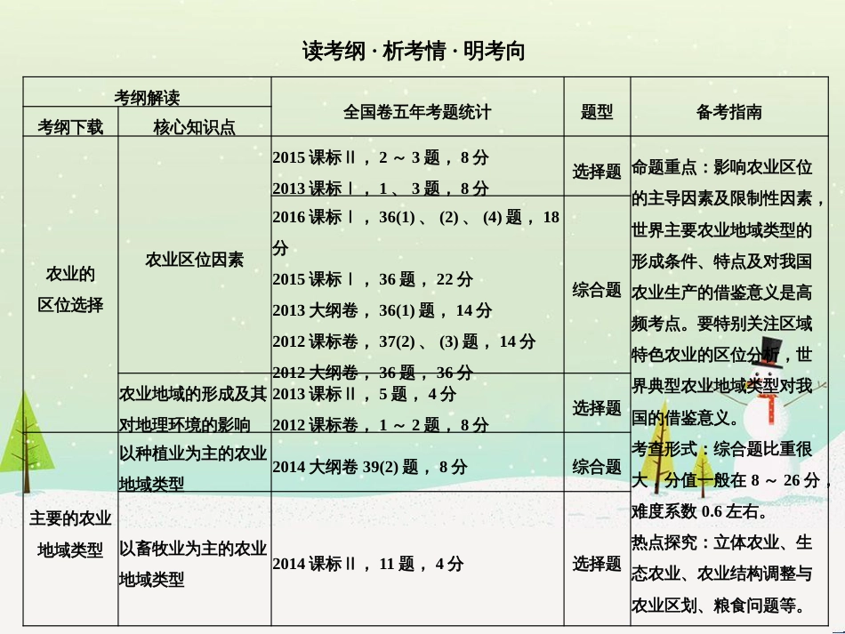 高考地理二轮复习 考前三个月 第二部分 专题二 解题技能提升练 11 基础知识调用专练——破解“基础知识用不上”困惑课件 (572)_第2页