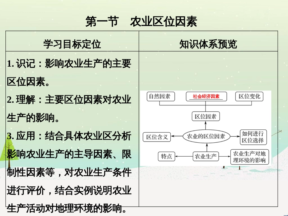 高考地理二轮复习 考前三个月 第二部分 专题二 解题技能提升练 11 基础知识调用专练——破解“基础知识用不上”困惑课件 (572)_第3页