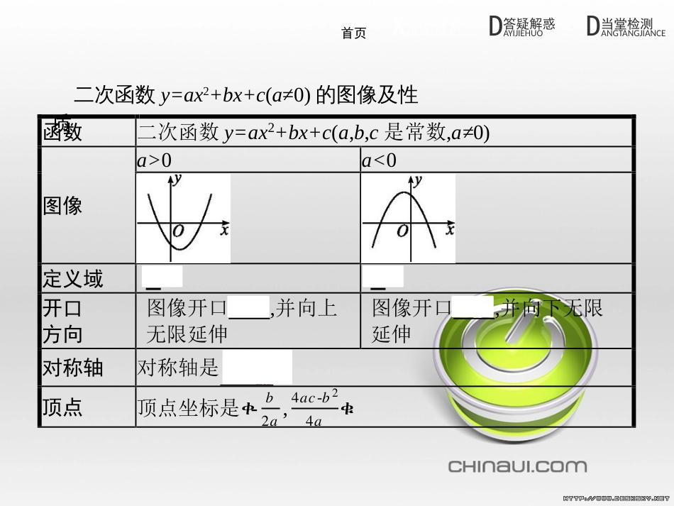 高中政治 第一单元 文化与生活综合探究课件 新人教版必修3 (195)_第3页