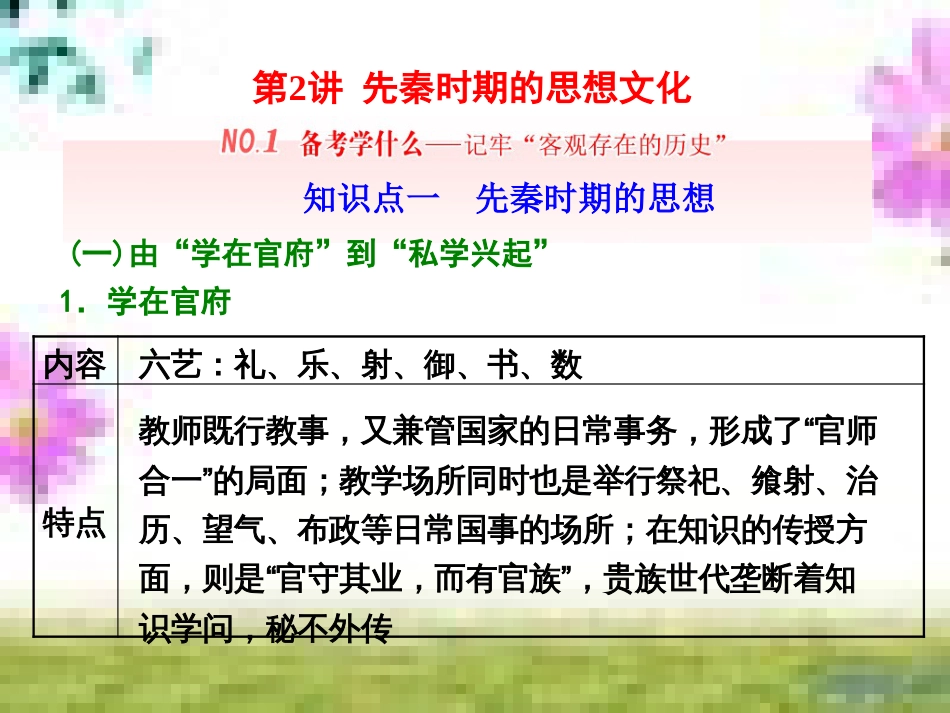高三历史一轮复习 第一编 中国古代史 第一板块 第一单元 中华文明的起源—先秦时期单元小结与测评课件 新人教版 (71)_第1页
