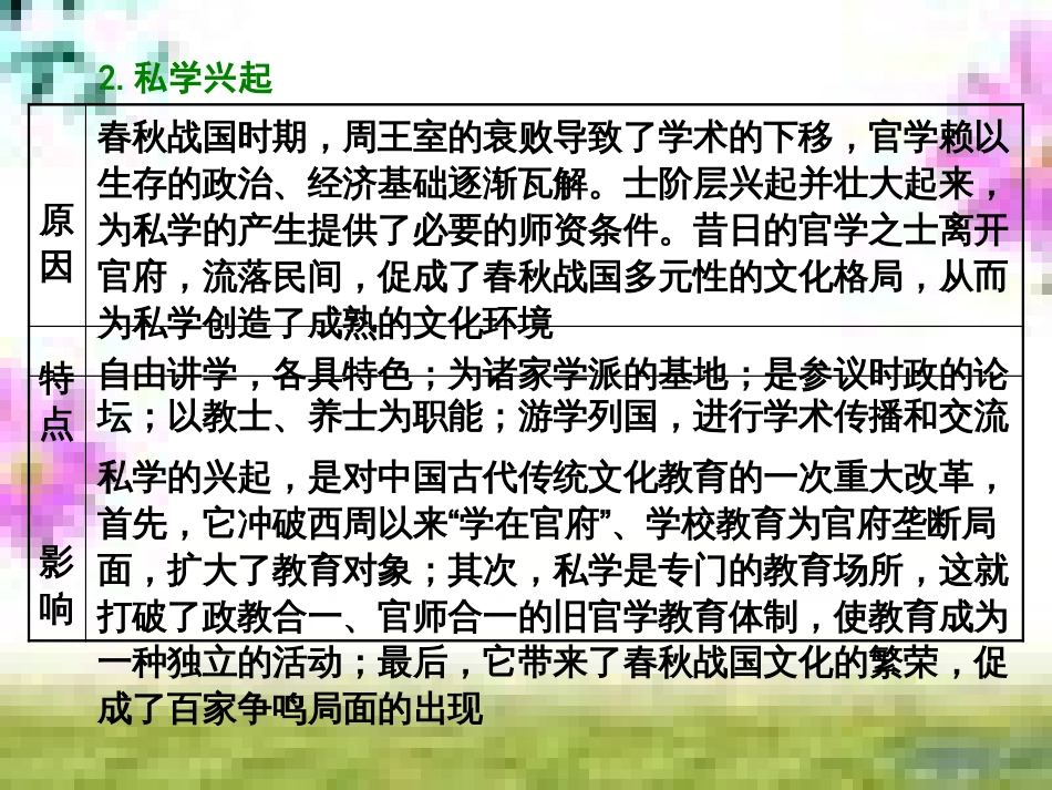 高三历史一轮复习 第一编 中国古代史 第一板块 第一单元 中华文明的起源—先秦时期单元小结与测评课件 新人教版 (71)_第2页