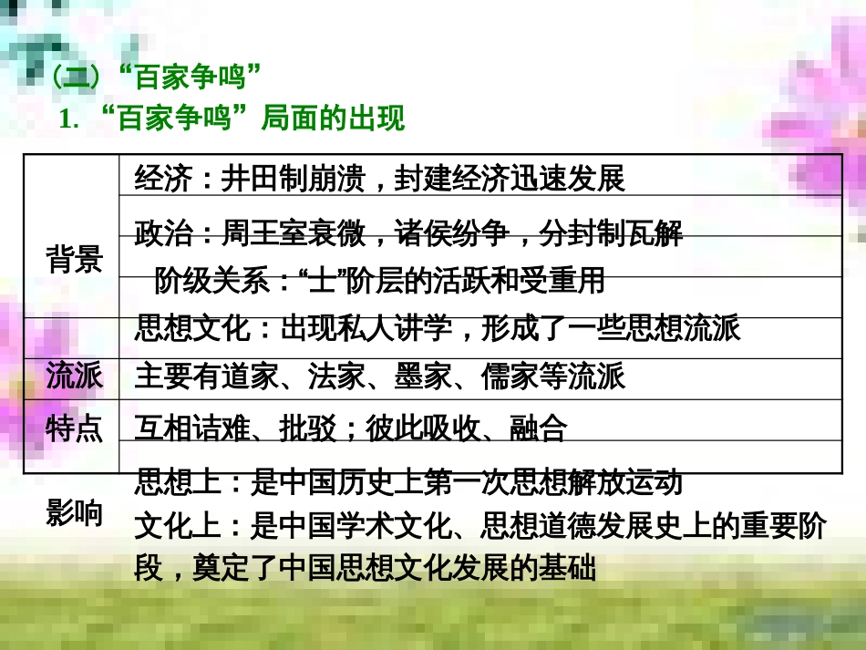高三历史一轮复习 第一编 中国古代史 第一板块 第一单元 中华文明的起源—先秦时期单元小结与测评课件 新人教版 (71)_第3页
