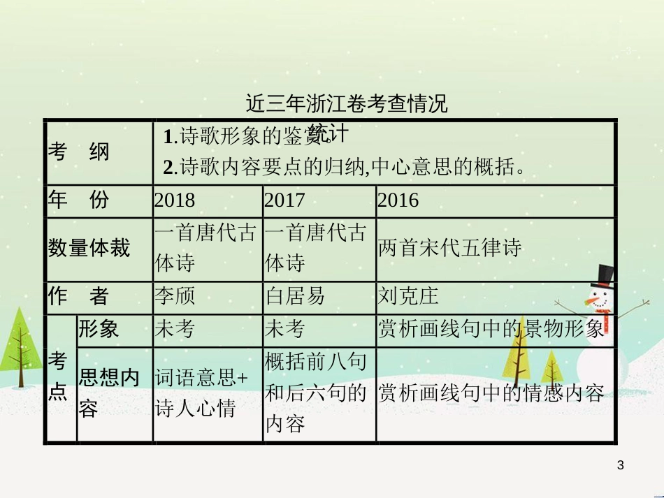 高考语文大二轮复习 增分专题八 写作 23 明确任务,驱动有向-提升任务驱动作文立意力课件 (10)_第3页