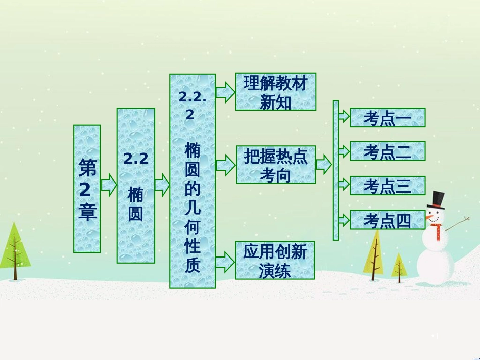 高中政治 第1课 生活在人民当家作主的国家 第2框 政治权利与义务参与政治生活的基础课件 新人教版必修2 (1146)_第1页