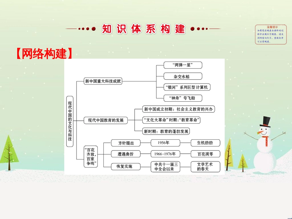 高中政治 第1课 生活在人民当家作主的国家 第2框 政治权利与义务参与政治生活的基础课件 新人教版必修2 (1007)_第2页