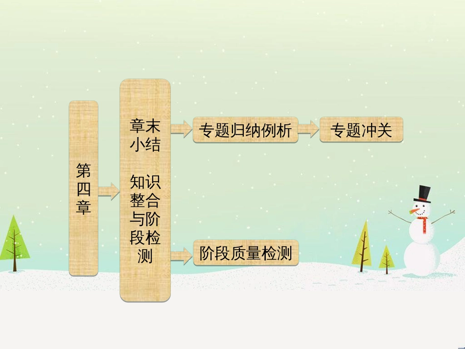 高中政治 第1课 生活在人民当家作主的国家 第2框 政治权利与义务参与政治生活的基础课件 新人教版必修2 (1768)_第1页