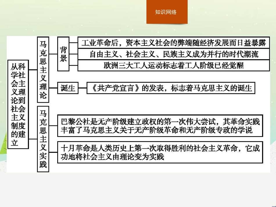 高中政治 第1课 生活在人民当家作主的国家 第2框 政治权利与义务参与政治生活的基础课件 新人教版必修2 (702)_第2页