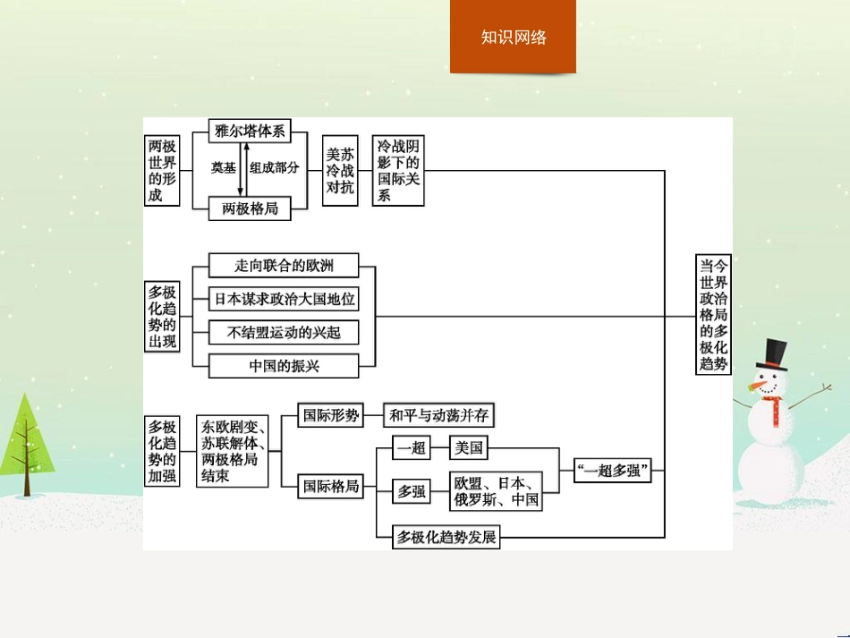 高中政治 第1课 生活在人民当家作主的国家 第2框 政治权利与义务参与政治生活的基础课件 新人教版必修2 (855)_第2页