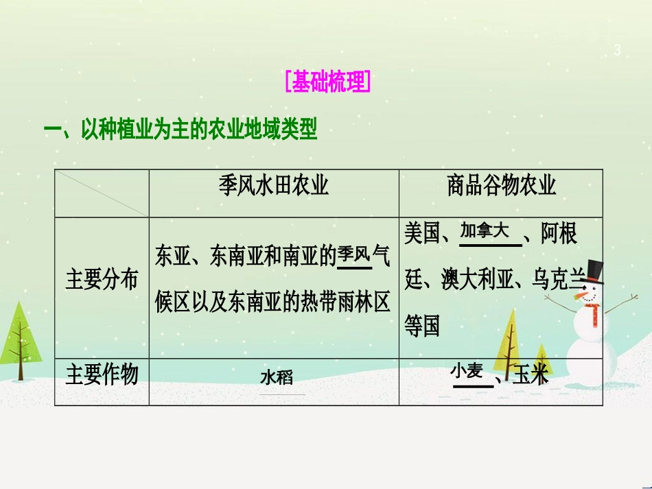 高考地理一轮复习 第3单元 从地球圈层看地理环境 答题模板2 气候成因和特征描述型课件 鲁教版必修1 (484)_第3页