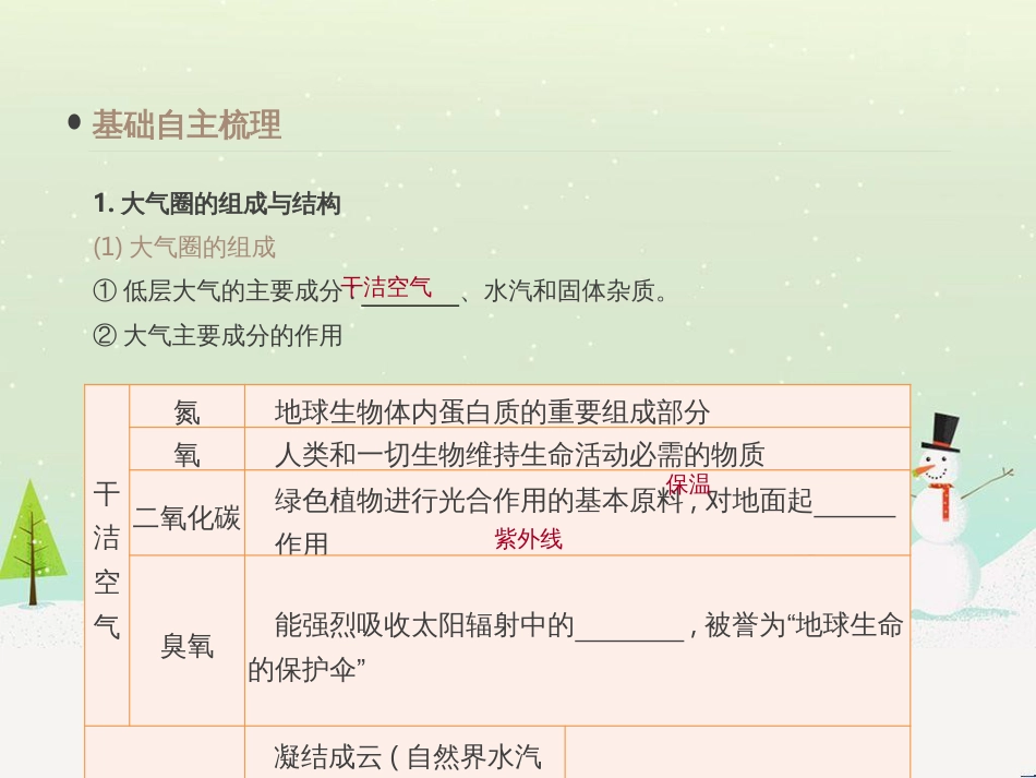 高考地理一轮复习 第3单元 从地球圈层看地理环境 答题模板2 气候成因和特征描述型课件 鲁教版必修1 (514)_第3页