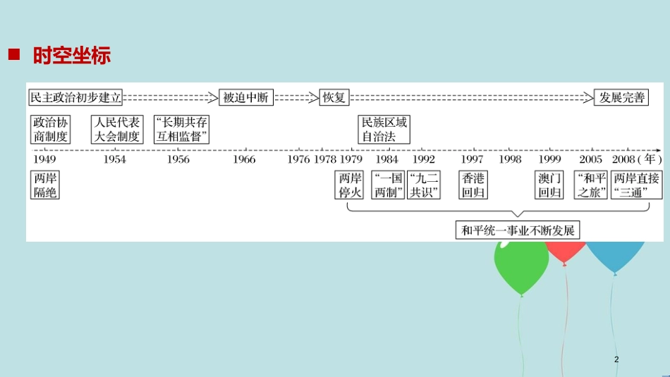 （浙江专用版）高中历史 专题四 现代中国的政治建设与祖国统一 第1课 新中国初期的政治建设课件 人民版必修1_第2页