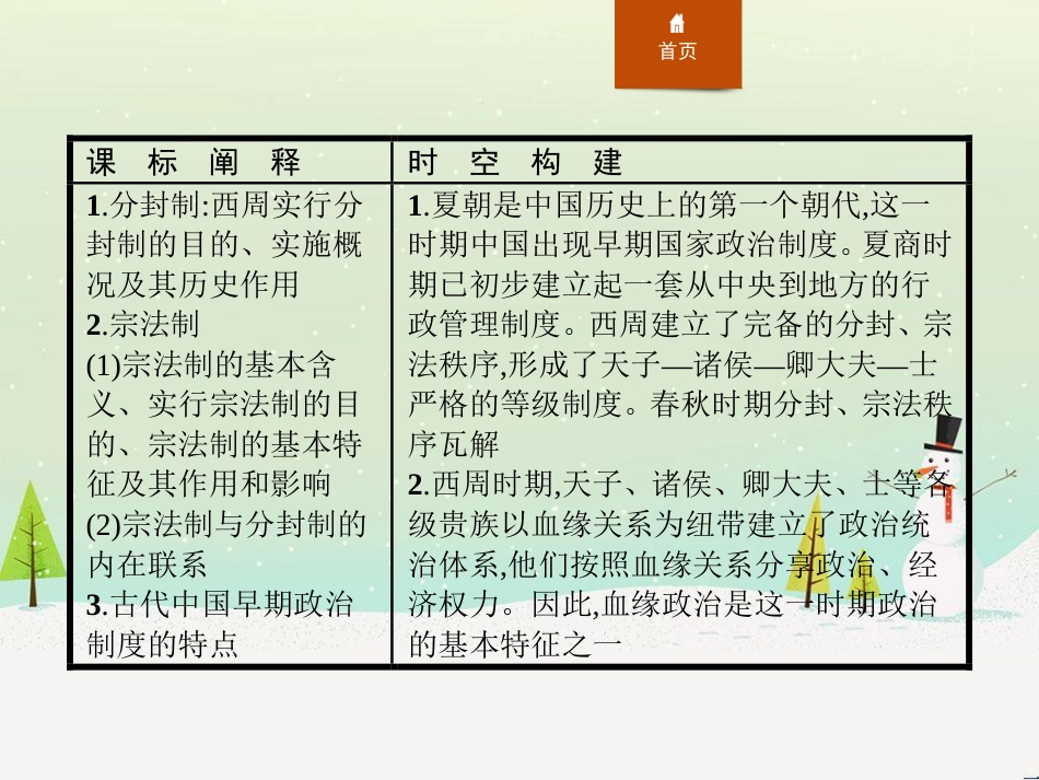 高中政治 第1课 生活在人民当家作主的国家 第2框 政治权利与义务参与政治生活的基础课件 新人教版必修2 (722)_第2页