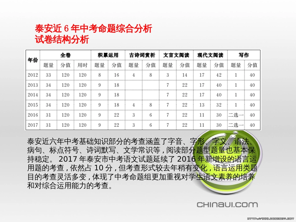 中考语文 第一部分 系统复习 成绩基石 七下 现代文课件 (34)_第2页