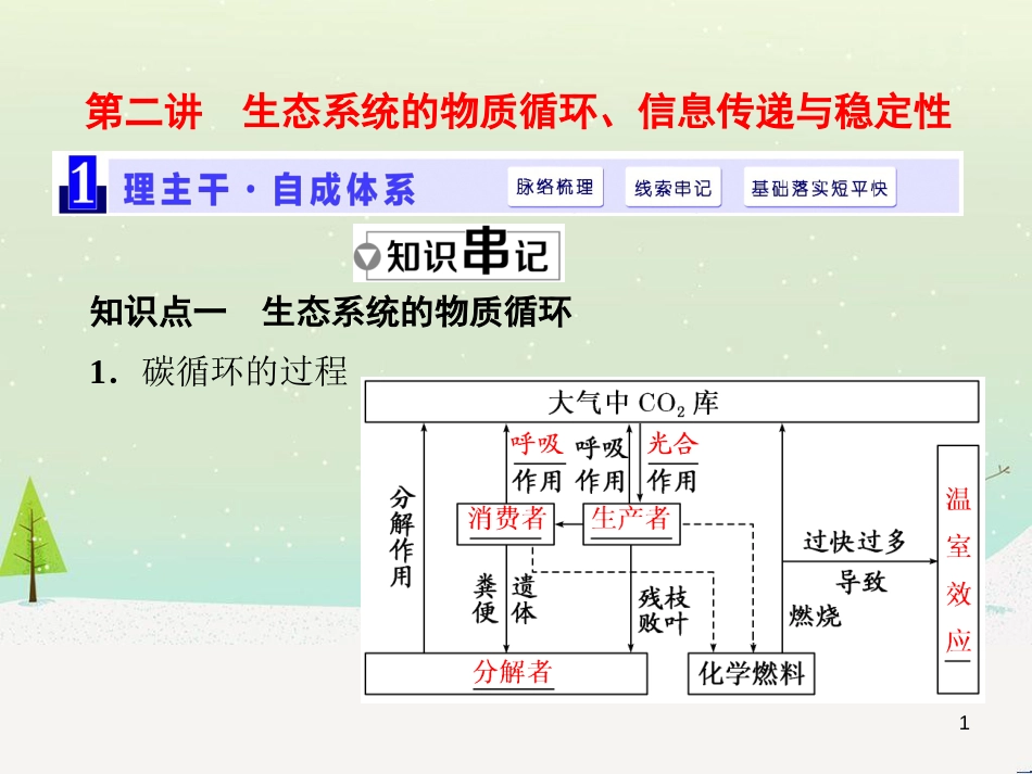 高考化学一轮复习 第1章 化学计量在实验中的应用 第1讲 物质的量 气体摩尔体积课件 新人教版 (37)_第1页