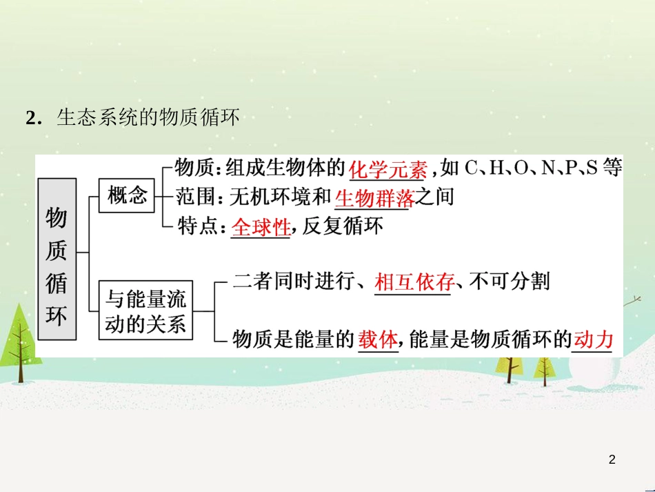 高考化学一轮复习 第1章 化学计量在实验中的应用 第1讲 物质的量 气体摩尔体积课件 新人教版 (37)_第2页