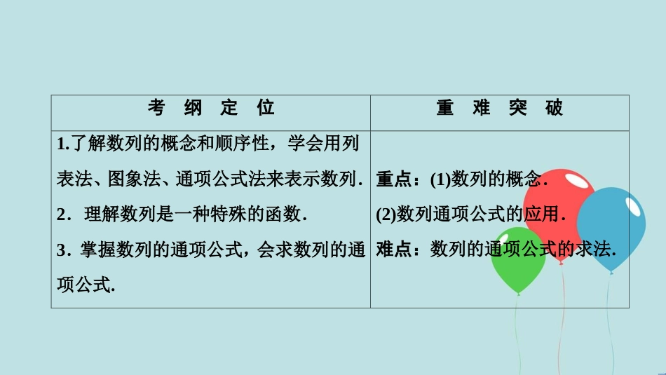 高中数学 第二章 数列 2.1 数列的概念与简单表示法 第1课时 数列的概念与简单表示课件 新人教A版必修5_第2页