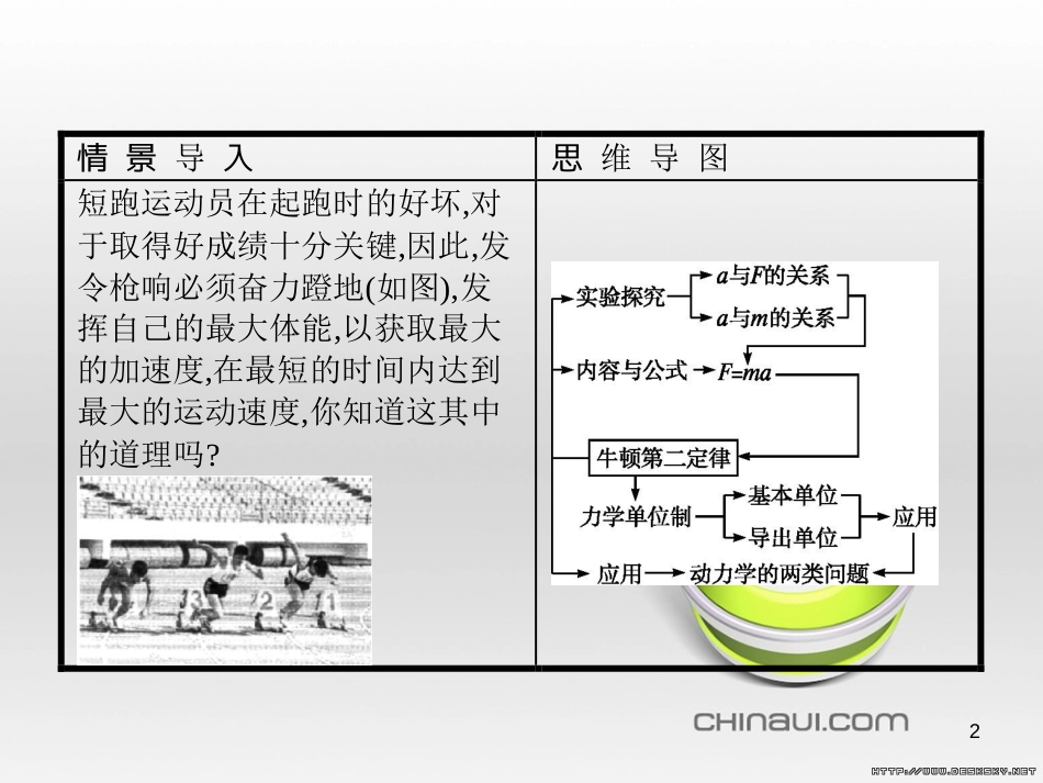 高中政治 第一单元 文化与生活综合探究课件 新人教版必修3 (348)_第2页