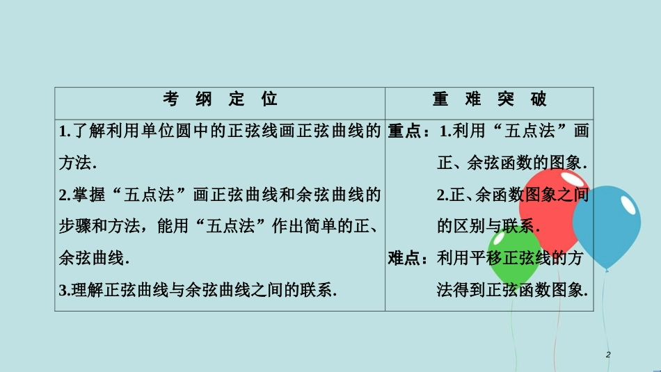 高中数学 第一章 三角函数 1.4 三角函数的图象与性质 1.4.1 正弦函数、余弦函数的图象课件 新人教A版必修4_第2页