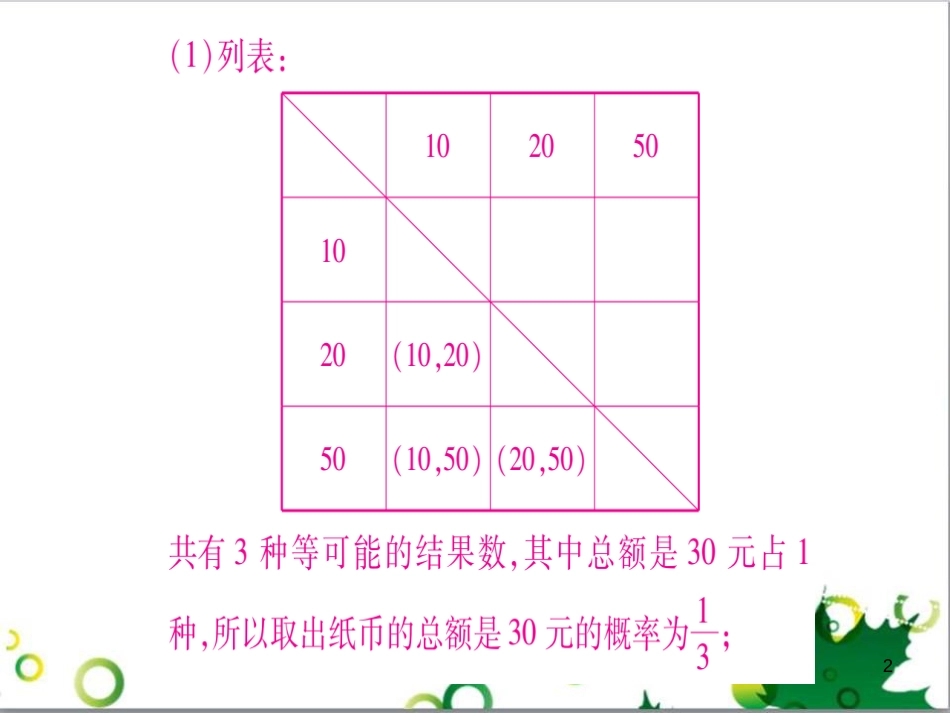 三年级语文上册 第三单元期末总复习课件 新人教版 (819)_第2页