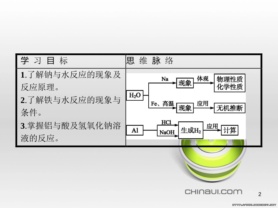 高中政治 第一单元 文化与生活综合探究课件 新人教版必修3 (145)_第2页