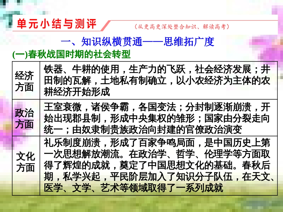 高三历史一轮复习 第一编 中国古代史 第一板块 第一单元 中华文明的起源—先秦时期单元小结与测评课件 新人教版 (1)_第1页