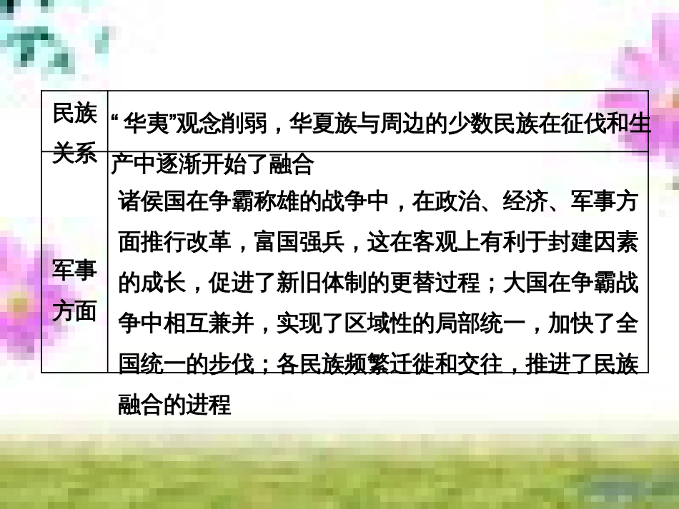 高三历史一轮复习 第一编 中国古代史 第一板块 第一单元 中华文明的起源—先秦时期单元小结与测评课件 新人教版 (1)_第2页
