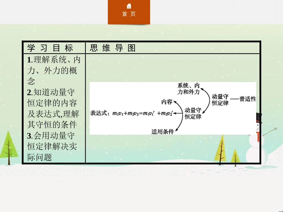 高中政治 第1课 生活在人民当家作主的国家 第2框 政治权利与义务参与政治生活的基础课件 新人教版必修2 (1715)_第2页