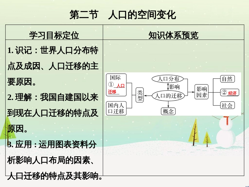 高考地理二轮复习 考前三个月 第二部分 专题二 解题技能提升练 11 基础知识调用专练——破解“基础知识用不上”困惑课件 (564)_第1页
