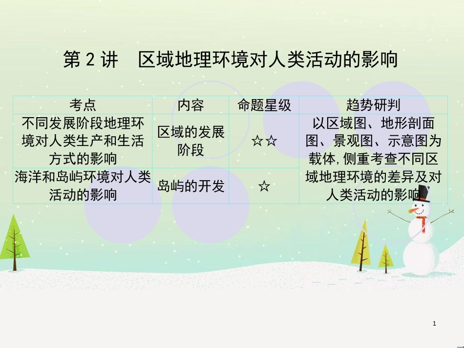 高考地理一轮复习 第3单元 从地球圈层看地理环境 答题模板2 气候成因和特征描述型课件 鲁教版必修1 (395)_第1页