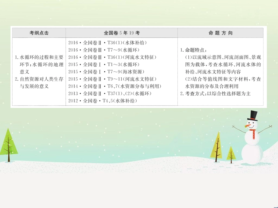 高考地理二轮复习 考前三个月 第二部分 专题二 解题技能提升练 11 基础知识调用专练——破解“基础知识用不上”困惑课件 (712)_第2页