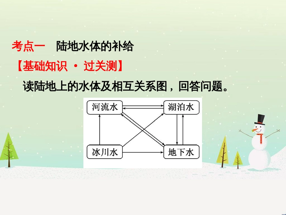 高考地理二轮复习 考前三个月 第二部分 专题二 解题技能提升练 11 基础知识调用专练——破解“基础知识用不上”困惑课件 (712)_第3页