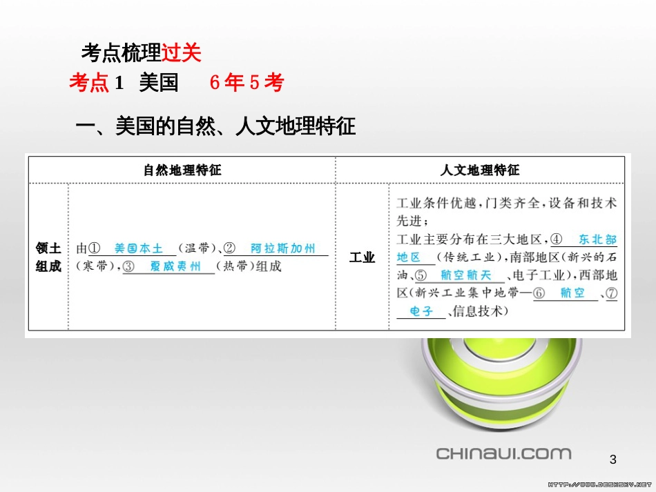 中考语文 第一部分 系统复习 成绩基石 七下 现代文课件 (30)_第3页
