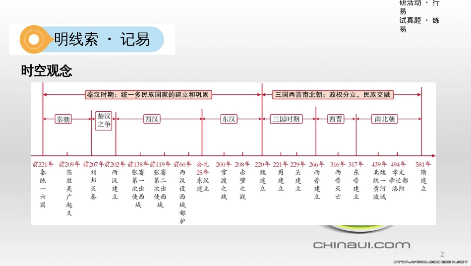 中考数学一轮复习 第一单元 数与式 第4讲 二次根式课件 (21)_第2页