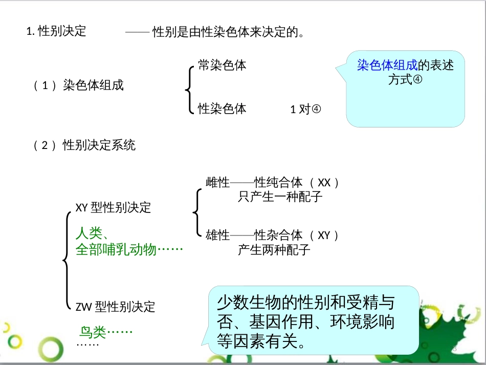 高中生物 专题5 生态工程 阶段复习课课件 新人教版选修3 (204)_第3页