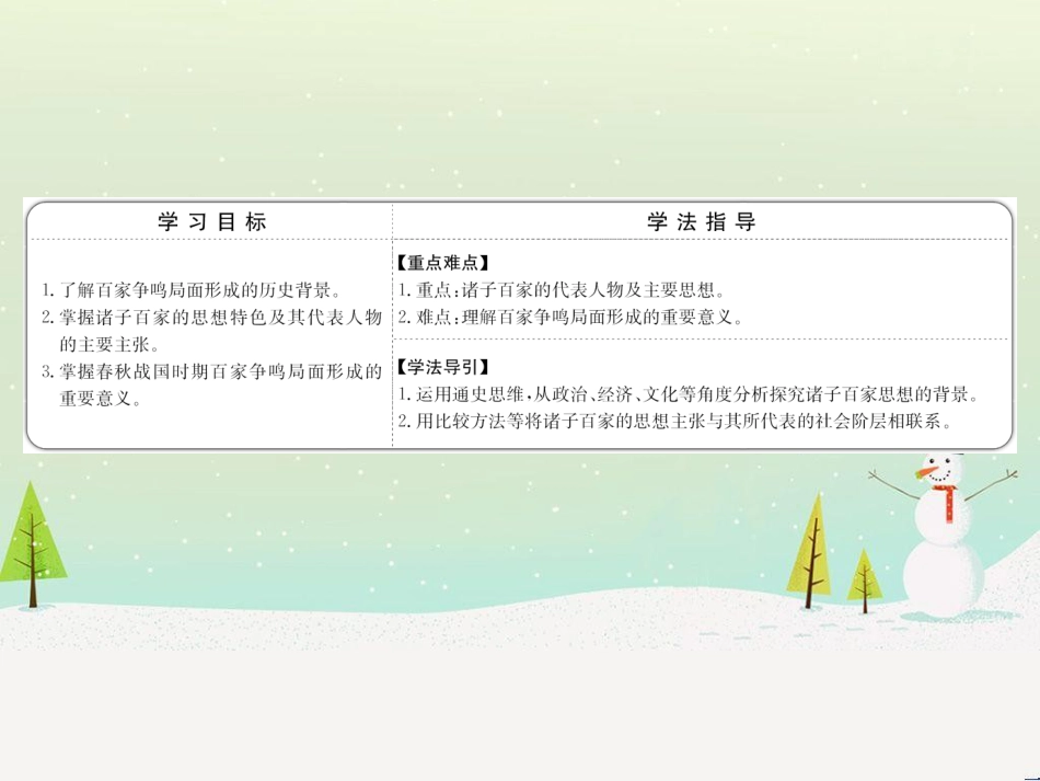 高中政治 第1课 生活在人民当家作主的国家 第2框 政治权利与义务参与政治生活的基础课件 新人教版必修2 (1022)_第2页