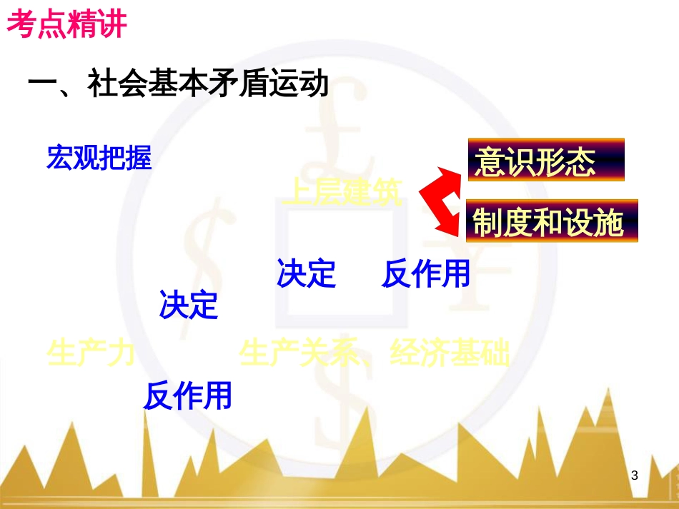 高考政治一轮复习 考点专题 模块4 单元16 寻觅社会的真谛 课时1 热点突破 国务院将推动新一轮行政审批制度改革课件 (40)_第3页