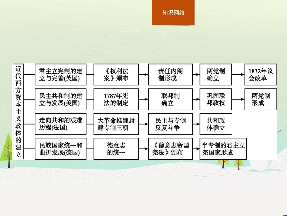 高中政治 第1课 生活在人民当家作主的国家 第2框 政治权利与义务参与政治生活的基础课件 新人教版必修2 (664)_第2页