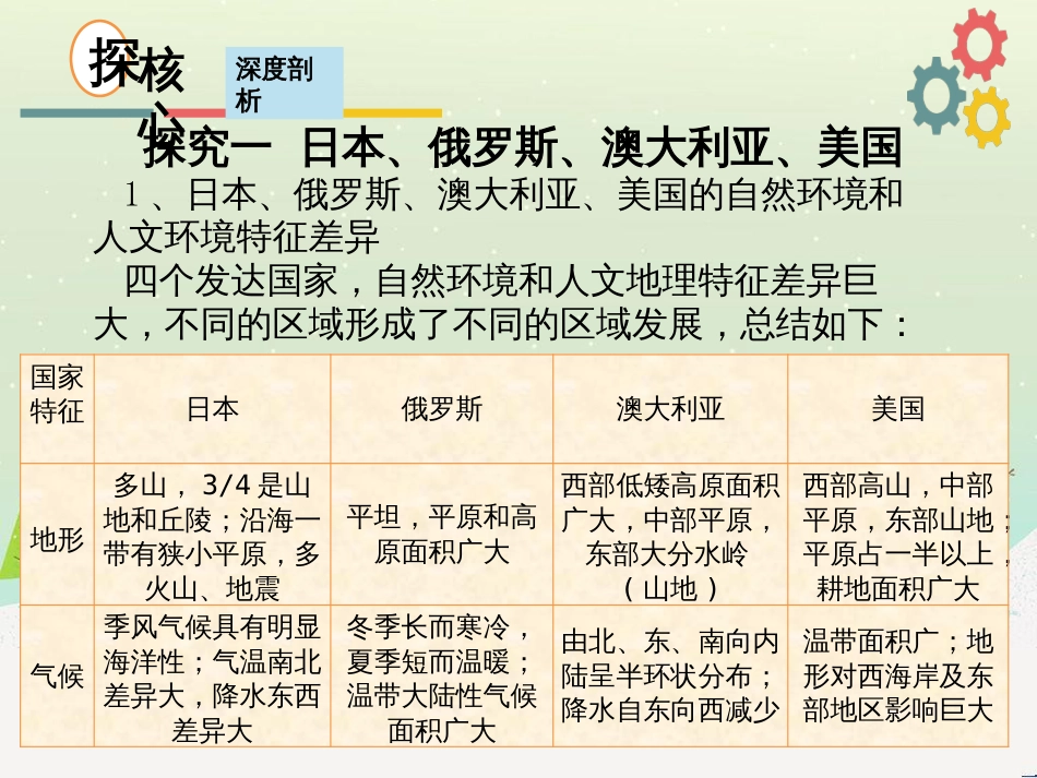 高考地理二轮复习 考前三个月 第二部分 专题二 解题技能提升练 11 基础知识调用专练——破解“基础知识用不上”困惑课件 (700)_第3页