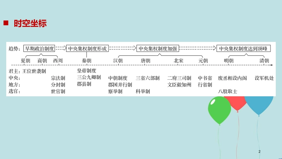 （粤渝冀闽鄂鲁专用）高中历史 专题一 古代中国的政治制度 第1课 中国早期政治制度的特点课件 人民版必修1_第2页